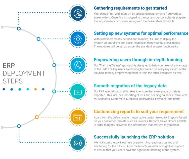 ERP Implementation Services Dubai | ERP Consulting Services UAE